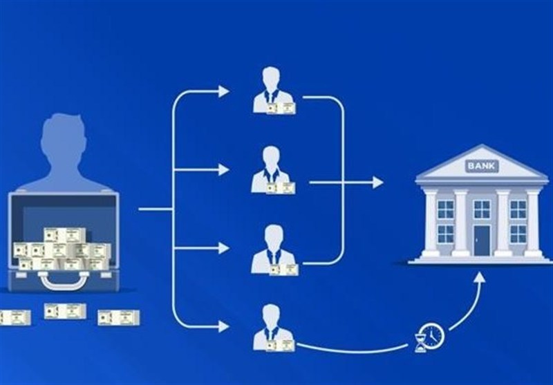 نقش اسمورف‌ها در بازی دزد و پلیس پولشویی – تسنیم