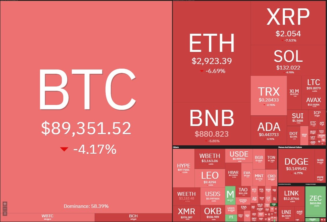 شب خونین بازار کریپتو؛ سقوط بیت‌کوین به کانال ۸۰ هزار دلاری