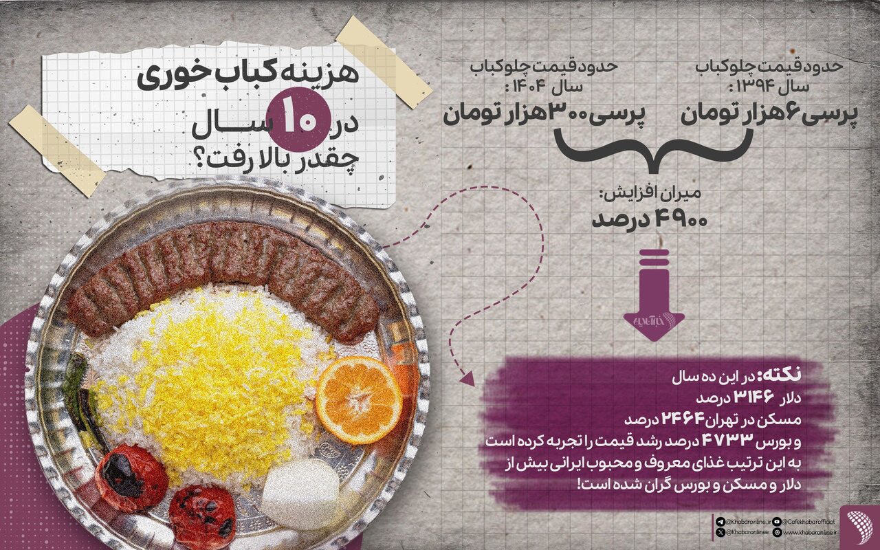 هزینه کباب خوری در ۱۰ سال چقدر افزایش یافت؟/ قیمت باورنکردنی چلو کباب در سال ۹۴ را ببینید