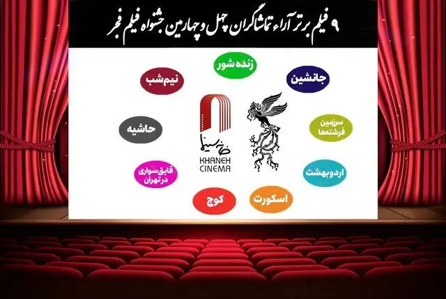 جدیدترین نتیجه آراء مردمی فیلم فجر جدیدترین نتیجه آراء مردمی فیلم فجر