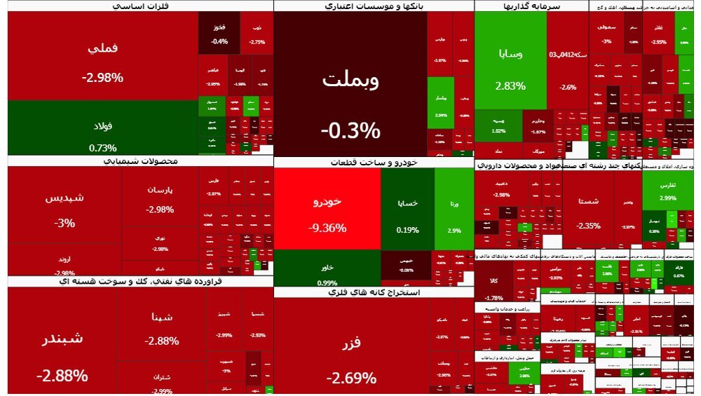 انتقاد عضو کمیسیون برنامه مجلس از تعطیلی بورس/ در خط مقدم جنگ قرار داریم، بالا و پایین شدن شاخصهای بورس قابل پیشبینی است انتقاد عضو کمیسیون برنامه مجلس از تعطیلی بورس/ در خط مقدم جنگ قرار داریم، بالا و پایین شدن شاخصهای بورس قابل پیشبینی است