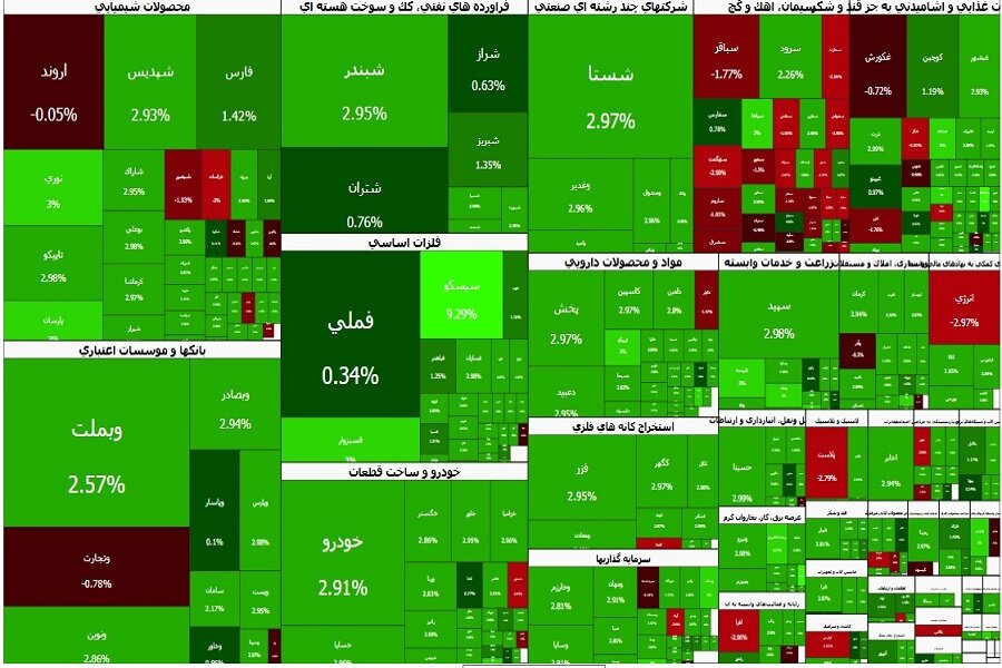 پایان سبز هفته در بازار سرمایه؛ شاخص کل ۶۰ هزار واحد بالا رفت پایان سبز هفته در بازار سرمایه؛ شاخص کل ۶۰ هزار واحد بالا رفت